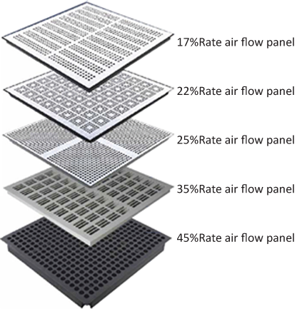 Air Flow Systems